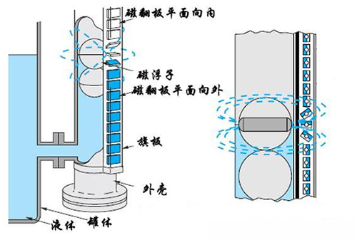 醋酸液位計(jì)工作原理圖