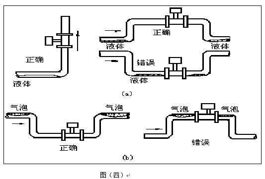 壓縮空氣專(zhuān)用流量計(jì)安裝注意事項(xiàng)