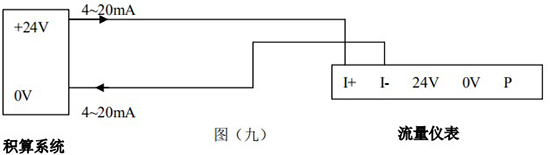 壓縮空氣專(zhuān)用流量計(jì)4-20mA兩線制接線圖